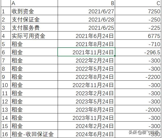 免费POS机：售后回租，每期租金不一致，实际利率怎么算？-XIRR函数的应用