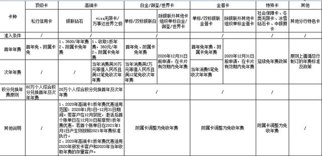 无线POS机：2020年中行信用卡值得推倒的卡种详解！记得收藏