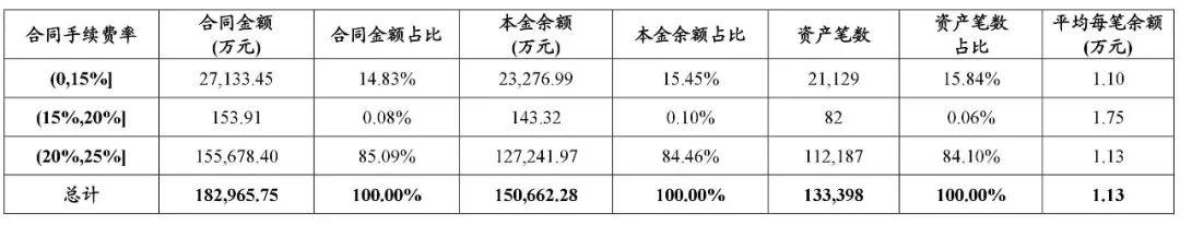 拉卡拉POS机传统出票版：揭秘信用卡分期：件均1万，借款人年龄35岁，年收入14万