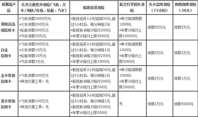 无线POS机：2020年中行信用卡值得推倒的卡种详解！记得收藏