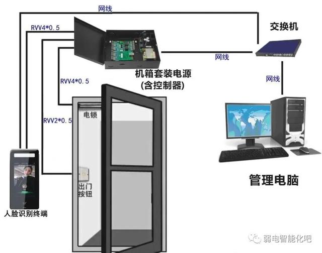 拉卡拉电签POS机：图解门禁系统设备安装连接方法