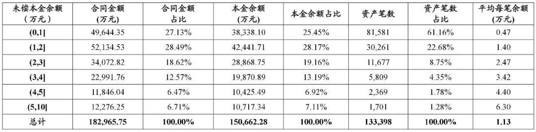 拉卡拉POS机传统出票版：揭秘信用卡分期：件均1万，借款人年龄35岁，年收入14万