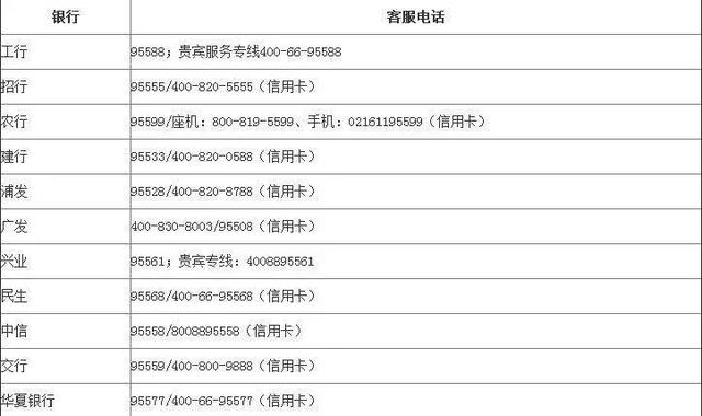 免费POS机：信用卡欠逾期还不上？手把手教你怎么破！