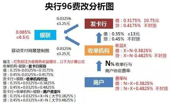 手机POS机：揭秘pos机的那些套路！手上有信用卡套现的你跳过几个坑！