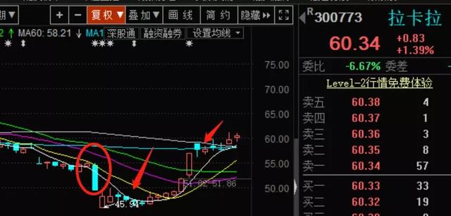 拉卡拉POS机电签版：半个月获利23%，以拉卡拉为例，说说如何买到“落难校花”