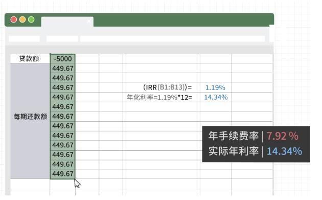 拉卡拉申请：你所了解的X呗贷款信用卡贵不贵？