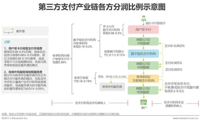 一清POS机：中国的拉卡拉，还是中国版的Square