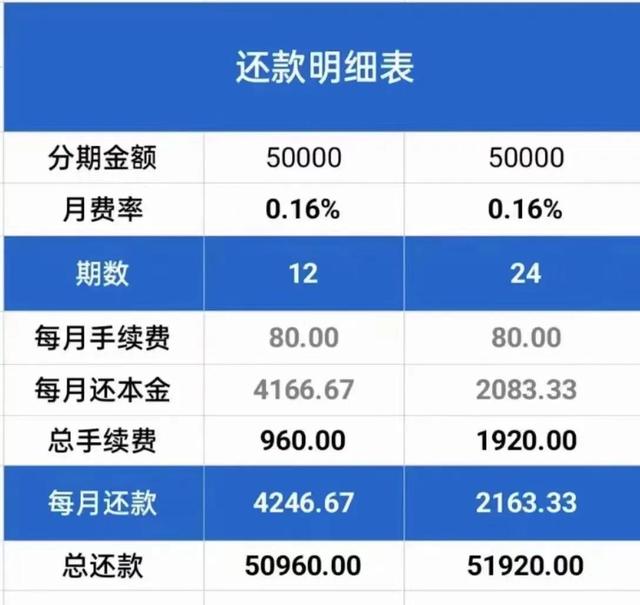 安全POS机：信用卡分期何时提前结清更合适？