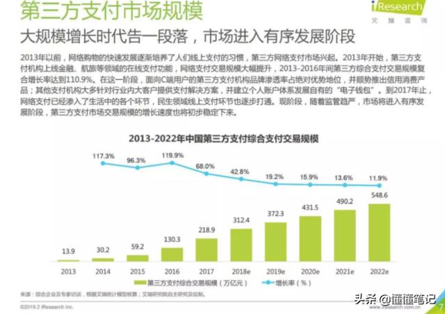 POS机领取：拉卡拉十四年终于“熬成了婆”， 支付行业的春天来了？