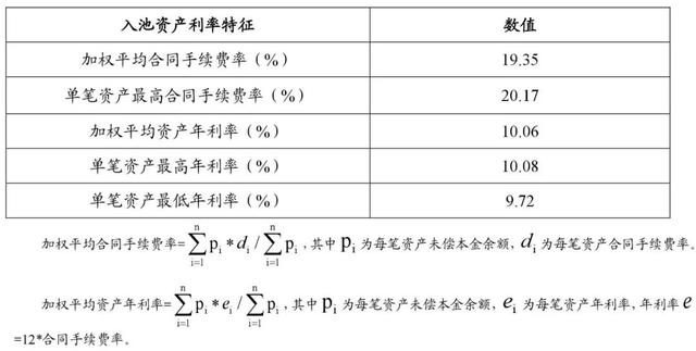 拉卡拉POS机传统出票版：揭秘信用卡分期：件均1万，借款人年龄35岁，年收入14万