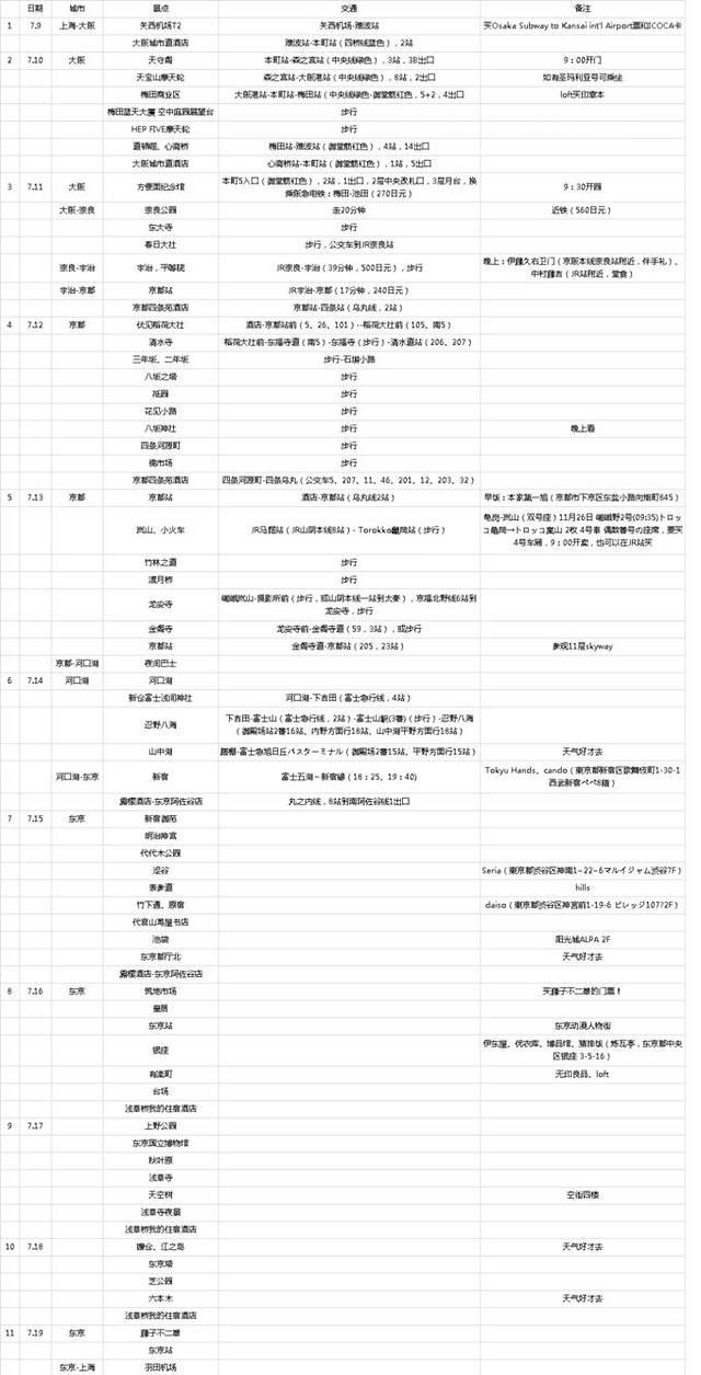 智能POS机：初遇霓虹——日本大阪京都奈良镰仓东京11日攻略篇+游记篇