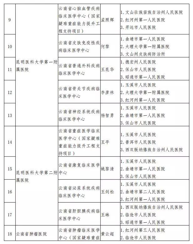 移动POS机：今年元宵节放假吗？昆明还有这些好消息……看完你绝对不想离开！