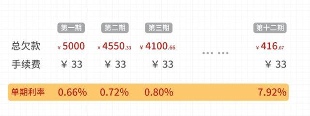 拉卡拉申请：你所了解的X呗贷款信用卡贵不贵？