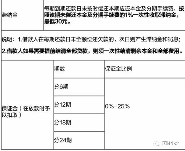 拉卡拉电签：实测拉卡拉小贷：即便15秒钟能放款，我也不敢碰其现金贷