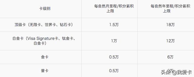 拉卡拉申请：中信银行发布公告！大幅调整联名卡里程积分规则