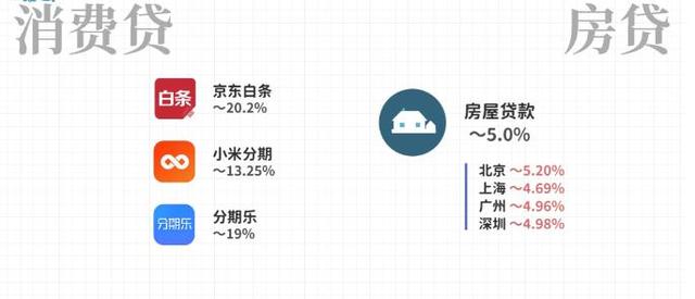 拉卡拉申请：你所了解的X呗贷款信用卡贵不贵？