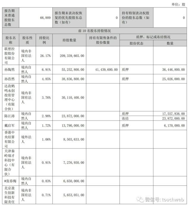 安装POS机：拉卡拉第三季营收13.45亿：净利8372万 同比降73%