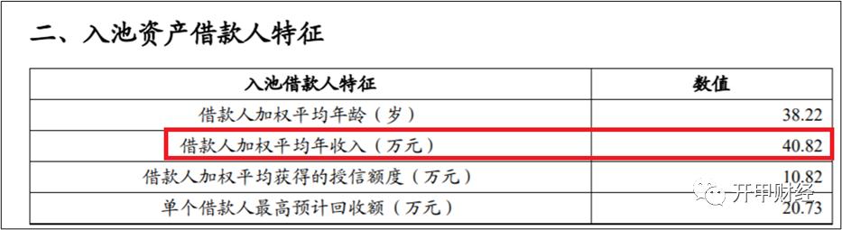 拉卡拉：额度2200，喜提2000年费，中信银行白金卡如何“套路”小白用户