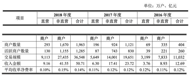 POS机安装：“支付老大哥”今安在？被遗忘的拉卡拉冲击上市，曾沦为套现工具