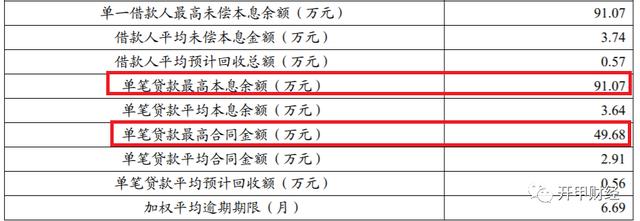 拉卡拉：额度2200，喜提2000年费，中信银行白金卡如何“套路”小白用户