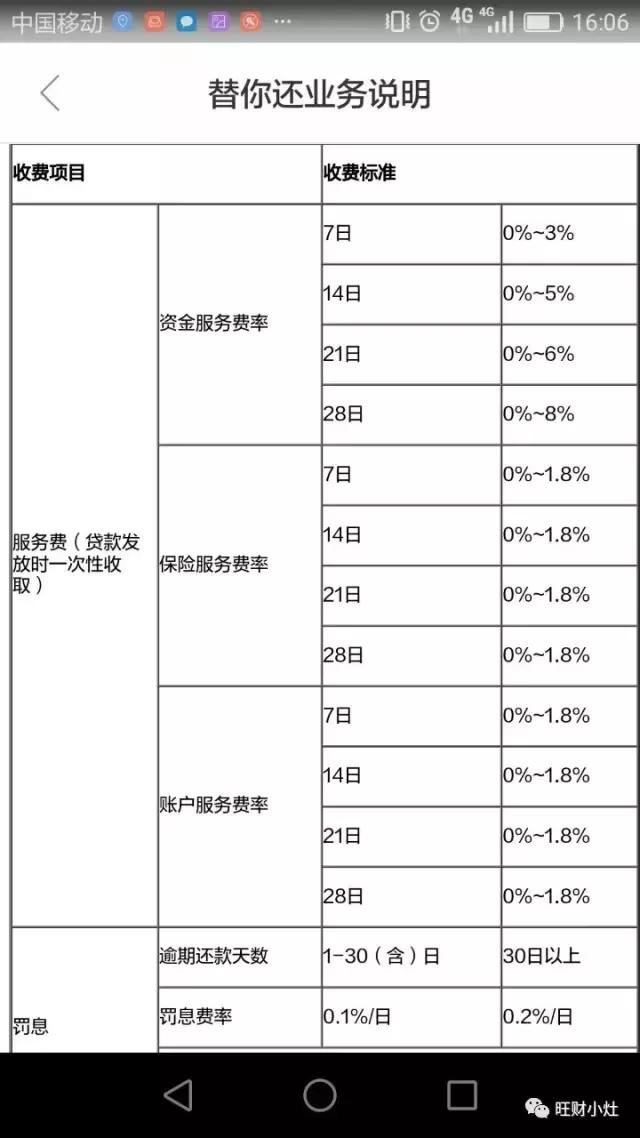 拉卡拉电签：实测拉卡拉小贷：即便15秒钟能放款，我也不敢碰其现金贷