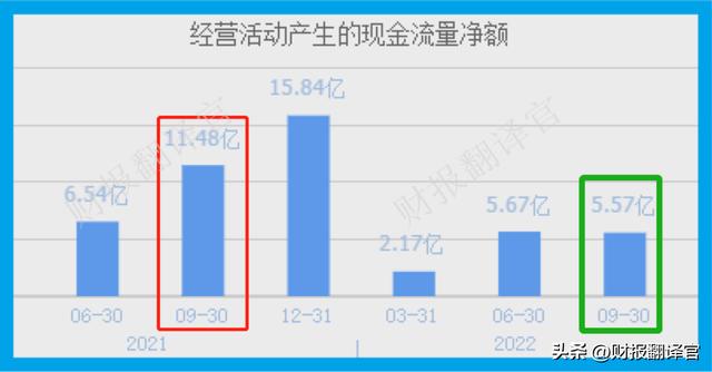 拉卡拉智能POS机：A股唯一一家，与央行签署数字货币合作协议，股票回撤70%跌破发行价