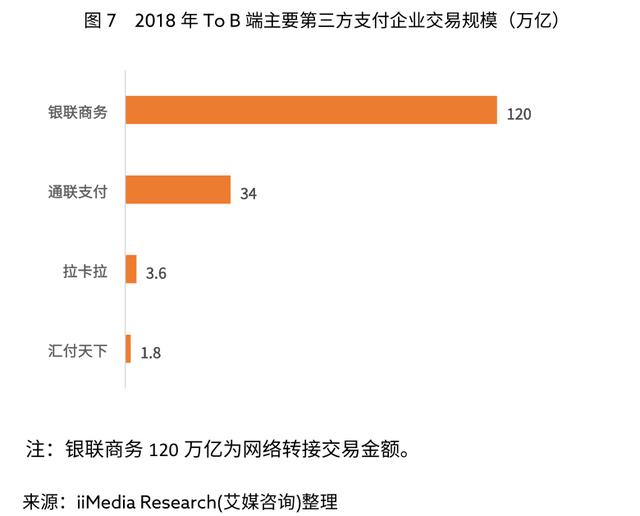 pos机套现：拉卡拉(300773.SZ)：一波三折终上市，收单还能撑多久？