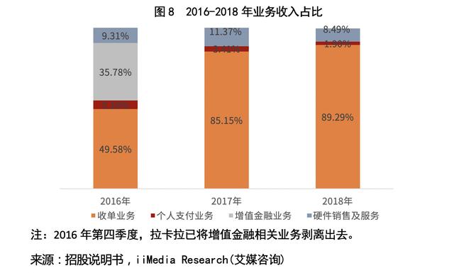 pos机套现：拉卡拉(300773.SZ)：一波三折终上市，收单还能撑多久？