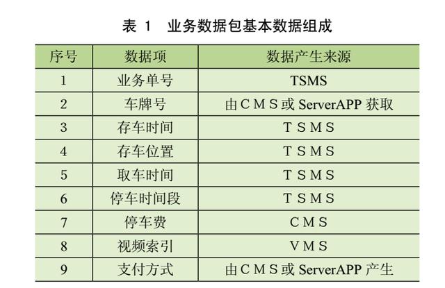 卡拉合伙人：智慧仓储式车库控制系统架构设计