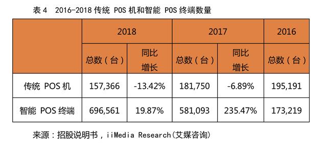 pos机套现：拉卡拉(300773.SZ)：一波三折终上市，收单还能撑多久？