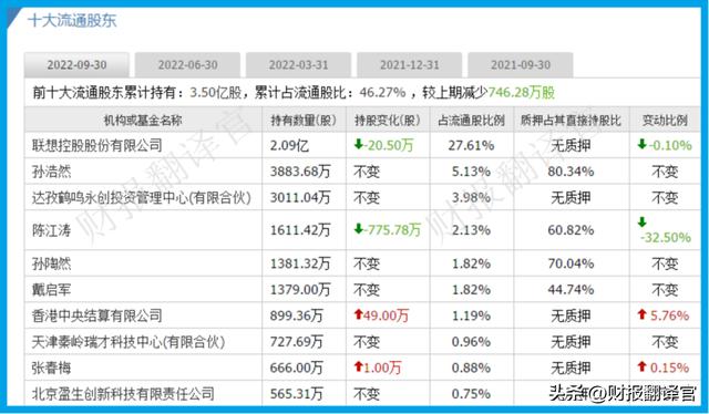 拉卡拉智能POS机：A股唯一一家，与央行签署数字货币合作协议，股票回撤70%跌破发行价