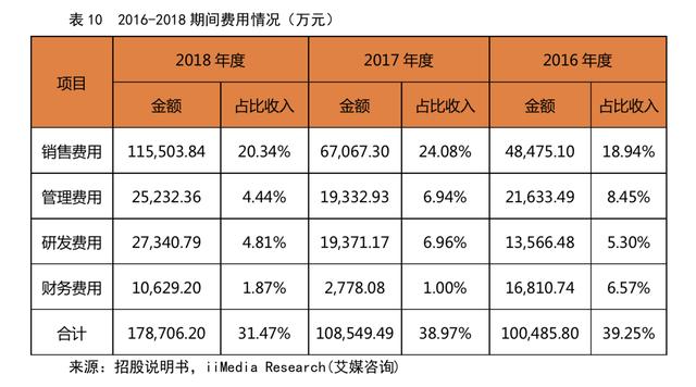 pos机套现：拉卡拉(300773.SZ)：一波三折终上市，收单还能撑多久？