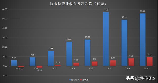 拉卡拉POS机电签版：数字支付大时代到来，这家第三方支付龙头正式腾飞