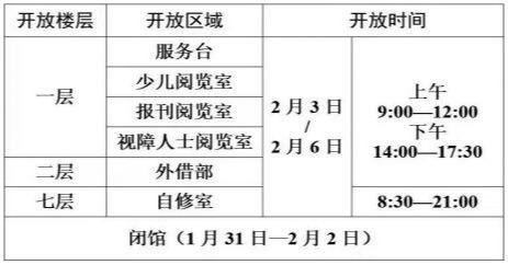 申请POS机：洋河大道通车后，开车从主城区到市洋河新区需要多长时间？