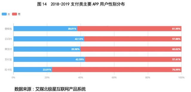 pos机套现：拉卡拉(300773.SZ)：一波三折终上市，收单还能撑多久？