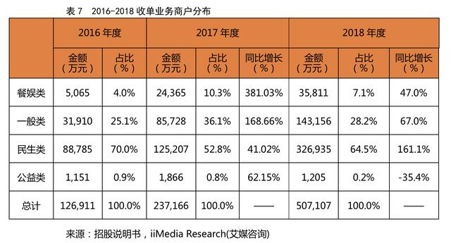 pos机套现：拉卡拉(300773.SZ)：一波三折终上市，收单还能撑多久？