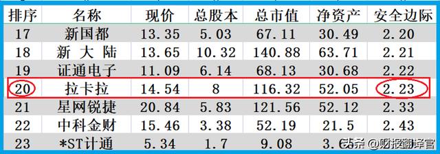 拉卡拉智能POS机：A股唯一一家，与央行签署数字货币合作协议，股票回撤70%跌破发行价