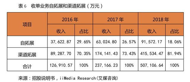 pos机套现：拉卡拉(300773.SZ)：一波三折终上市，收单还能撑多久？