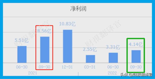 拉卡拉智能POS机：A股唯一一家，与央行签署数字货币合作协议，股票回撤70%跌破发行价