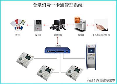 银联POS机：新疆大全新能源股份有限公司食堂消费一卡通案例介绍