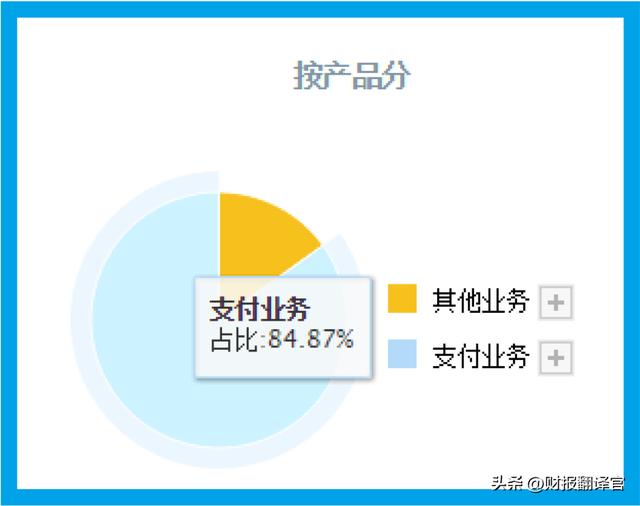 拉卡拉智能POS机：A股唯一一家，与央行签署数字货币合作协议，股票回撤70%跌破发行价