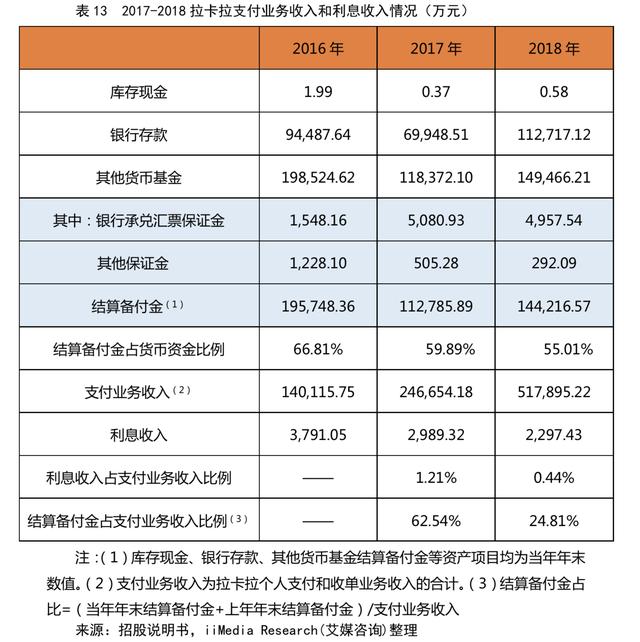 pos机套现：拉卡拉(300773.SZ)：一波三折终上市，收单还能撑多久？