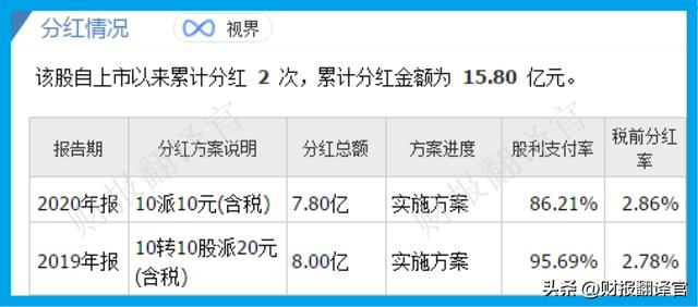 拉卡拉智能POS机：A股唯一一家，与央行签署数字货币合作协议，股票回撤70%跌破发行价