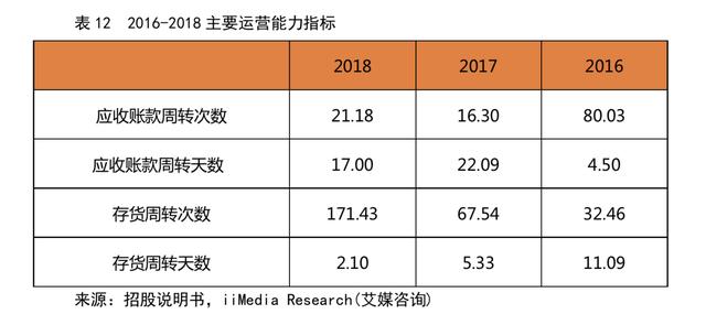 pos机套现：拉卡拉(300773.SZ)：一波三折终上市，收单还能撑多久？