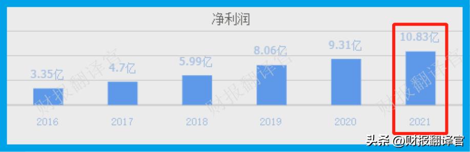 拉卡拉智能POS机：A股唯一一家，与央行签署数字货币合作协议，股票回撤70%跌破发行价