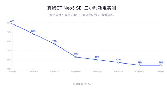 拉卡拉pos机官网：真我GT Neo5 SE评测：骁龙7+ Gen 2加持，越级不止是口号