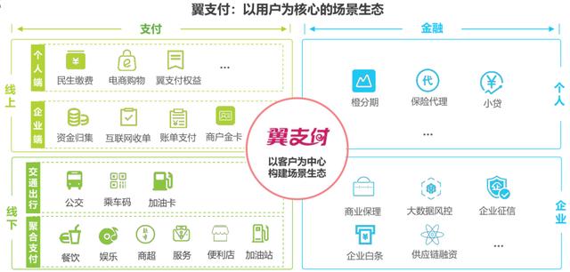 个人POS机：支付宝、拉卡拉、随行付等第三方支付行业典型案例研究