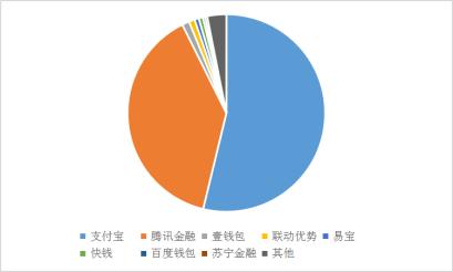 扫码POS机：“支付第一股”上市一波三折，联想控股“一鱼多吃”，雷军潜伏14年或豪赚840倍！