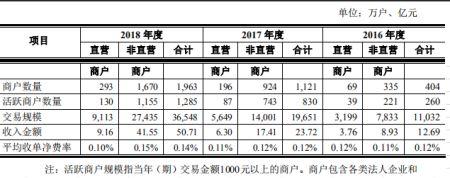 扫码POS机：“支付第一股”上市一波三折，联想控股“一鱼多吃”，雷军潜伏14年或豪赚840倍！