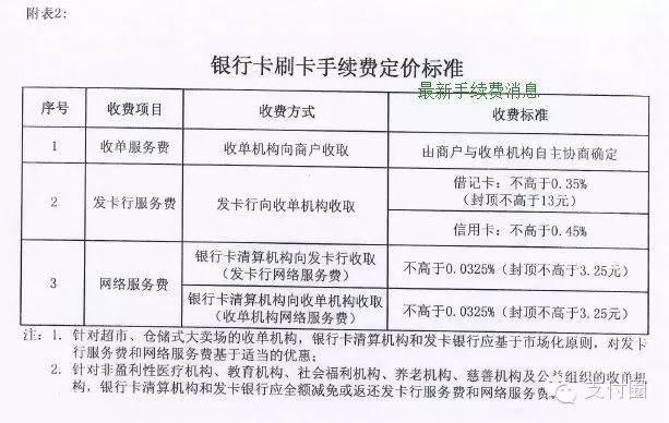 代理拉卡拉：须知最新银行卡POS刷卡手续费项目及费率表